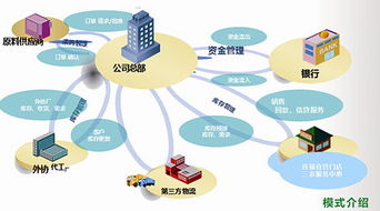 纳丰源 γ 生物增效因子 高科技生物技术赋能新型肥料增效剂
